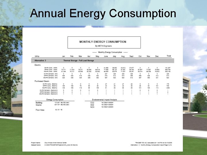 Annual Energy Consumption 
