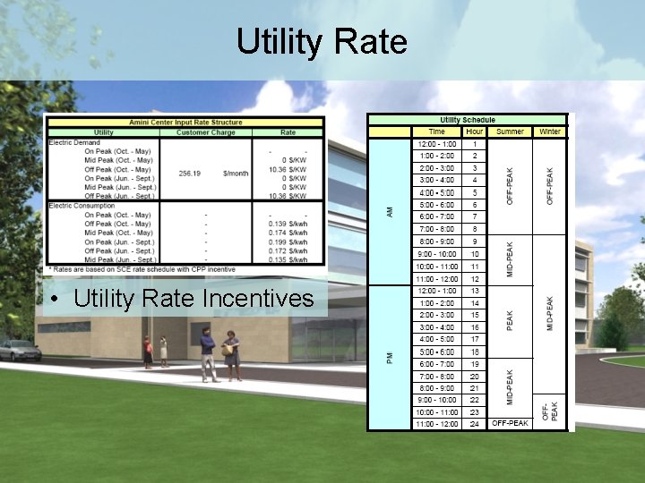 Utility Rate • Utility Rate Incentives 