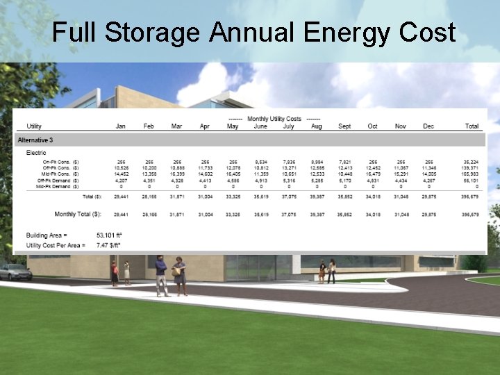Full Storage Annual Energy Cost 