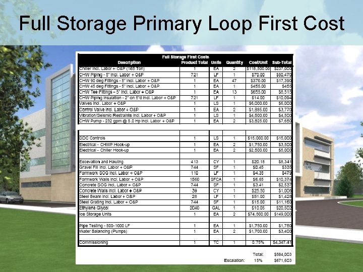 Full Storage Primary Loop First Cost 