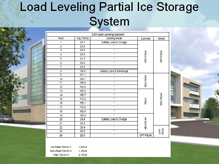 Load Leveling Partial Ice Storage System 