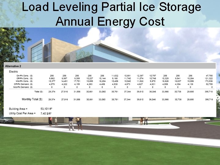 Load Leveling Partial Ice Storage Annual Energy Cost 