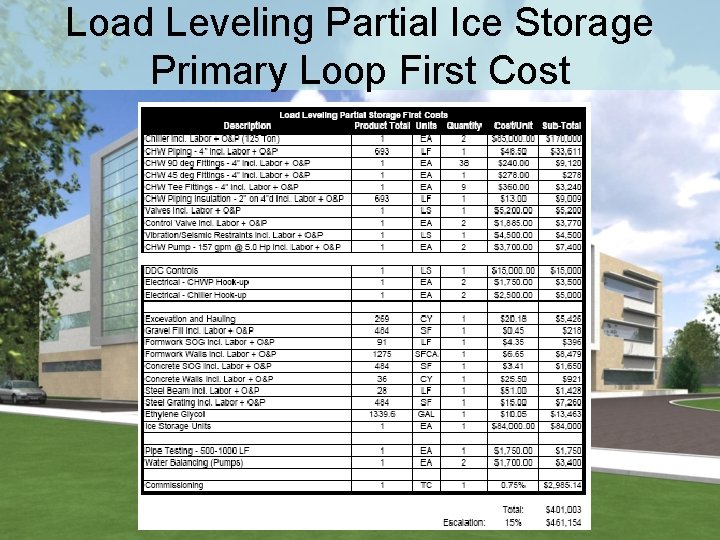Load Leveling Partial Ice Storage Primary Loop First Cost 