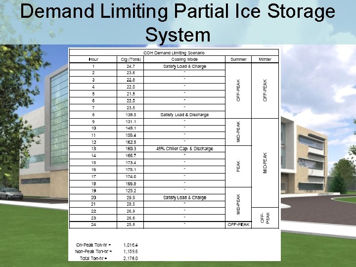 Demand Limiting Partial Ice Storage System 