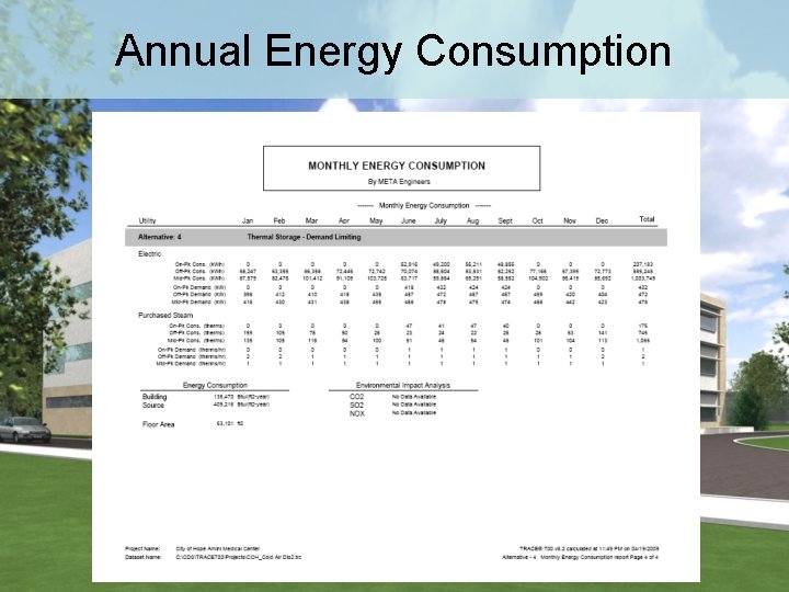 Annual Energy Consumption 