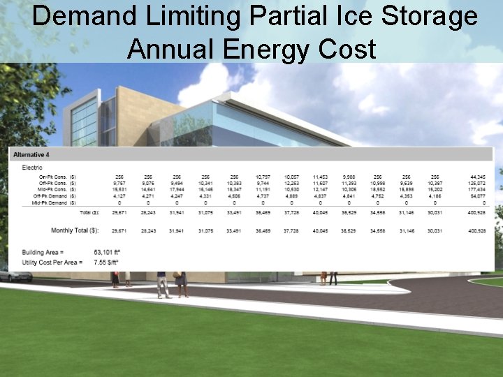 Demand Limiting Partial Ice Storage Annual Energy Cost 