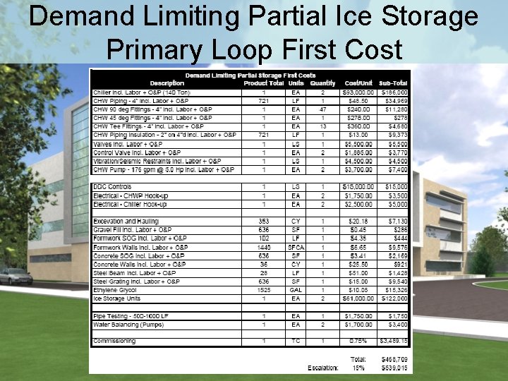 Demand Limiting Partial Ice Storage Primary Loop First Cost 