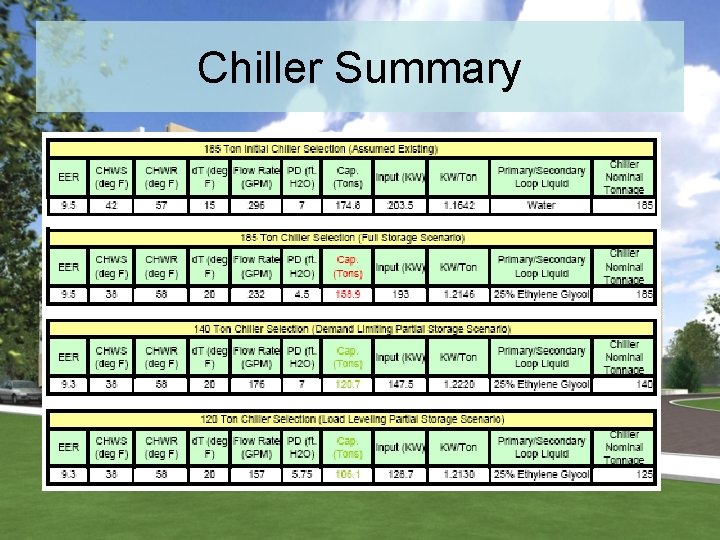 Chiller Summary 