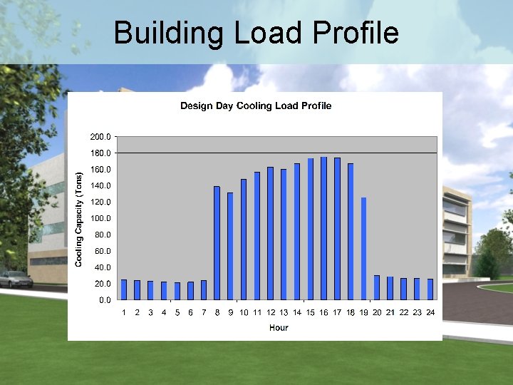 Building Load Profile 