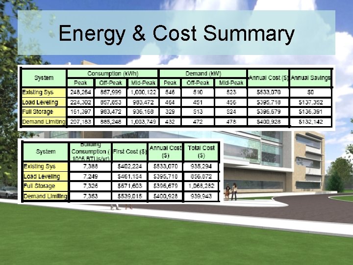 Energy & Cost Summary 