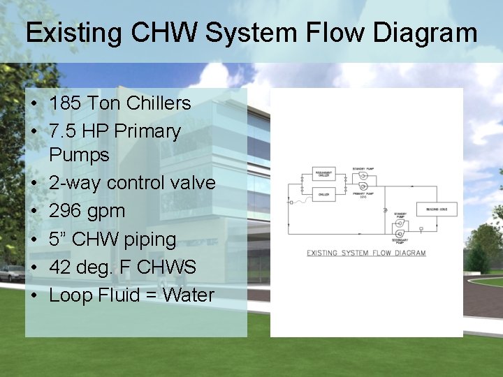 Existing CHW System Flow Diagram • 185 Ton Chillers • 7. 5 HP Primary