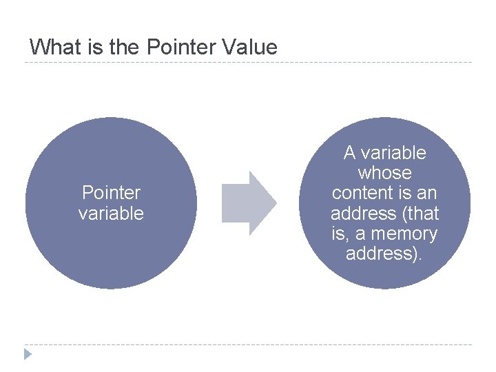 What is the Pointer Value Pointer variable A variable whose content is an address