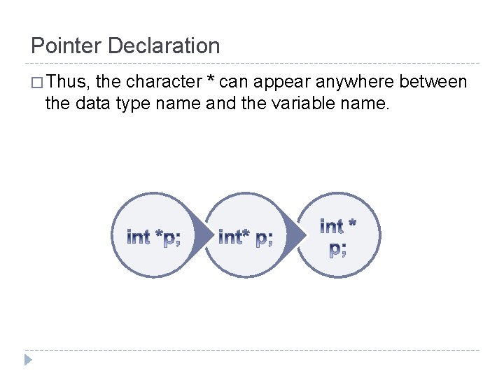 Pointer Declaration � Thus, the character * can appear anywhere between the data type