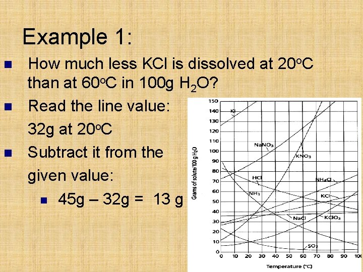 Example 1: n n n How much less KCl is dissolved at 20 o.