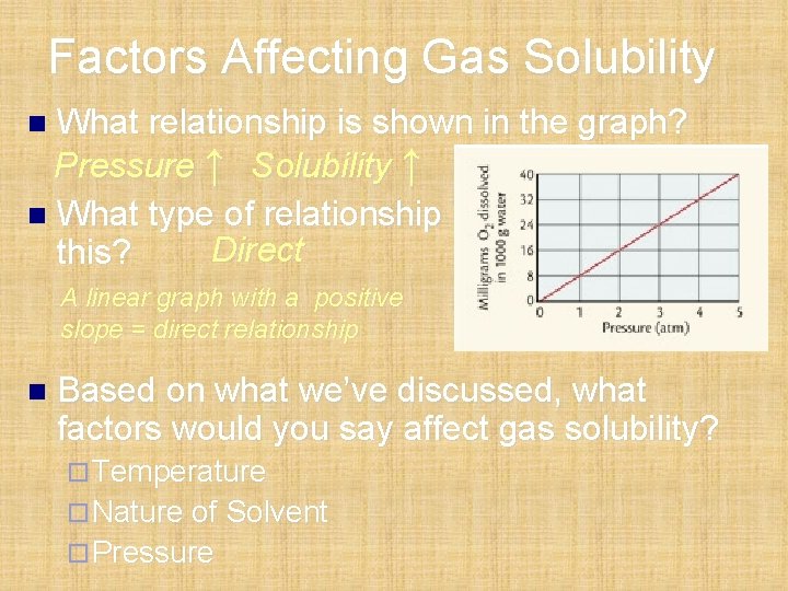 Factors Affecting Gas Solubility What relationship is shown in the graph? Pressure ↑ Solubility