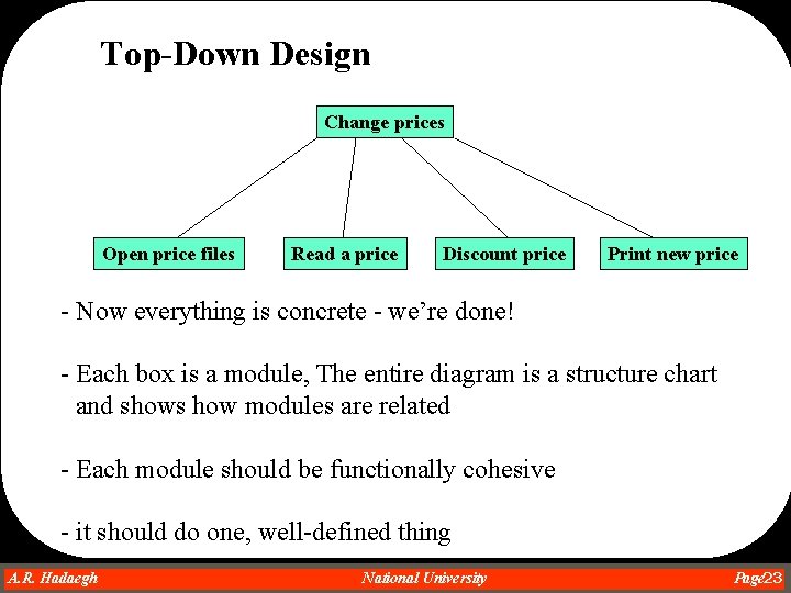 Top-Down Design Change prices Open price files Read a price Discount price Print new Top-Down Design Change prices Open price files Read a price Discount price Print new