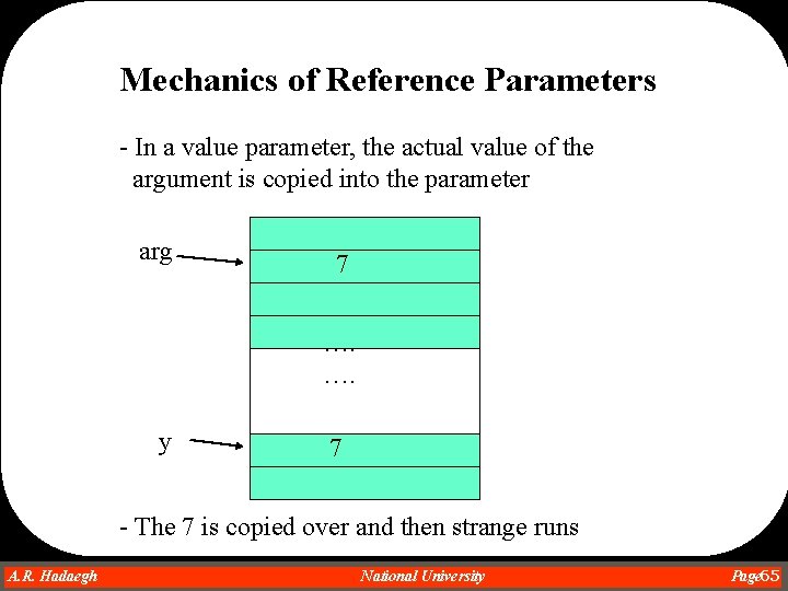 Mechanics of Reference Parameters - In a value parameter, the actual value of the Mechanics of Reference Parameters - In a value parameter, the actual value of the