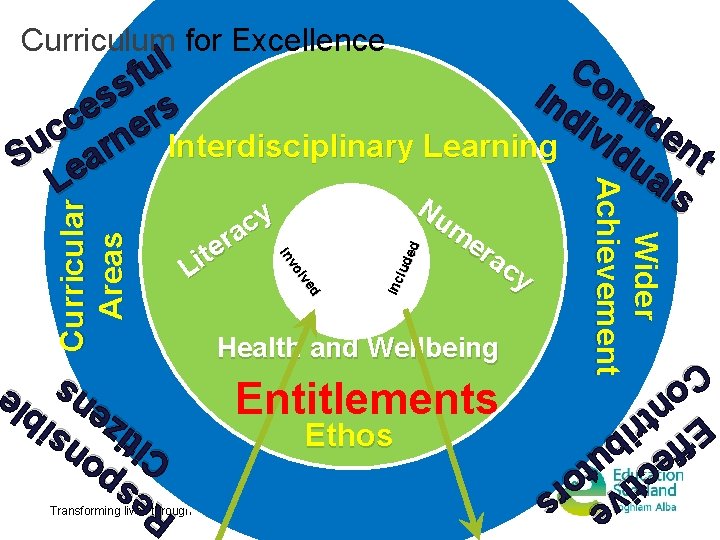 Curriculum for Excellence Inc lud ed Curricular Areas um er ac y Health and