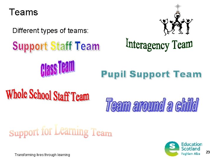 Teams Different types of teams: Pupil Support Team Transforming lives through learning 23 