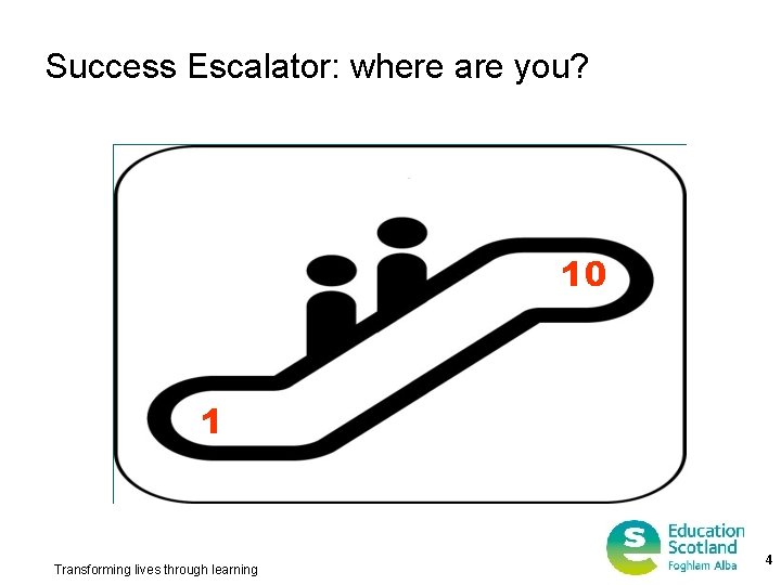 Success Escalator: where are you? 10 1 Transforming lives through learning 4 