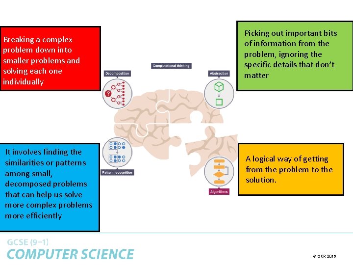 Breaking a complex problem down into smaller problems and solving each one individually It Breaking a complex problem down into smaller problems and solving each one individually It