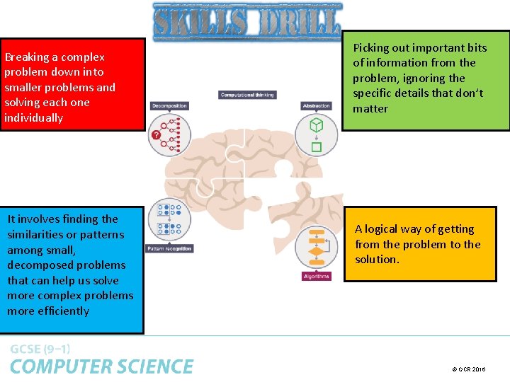 Breaking a complex problem down into smaller problems and solving each one individually It Breaking a complex problem down into smaller problems and solving each one individually It