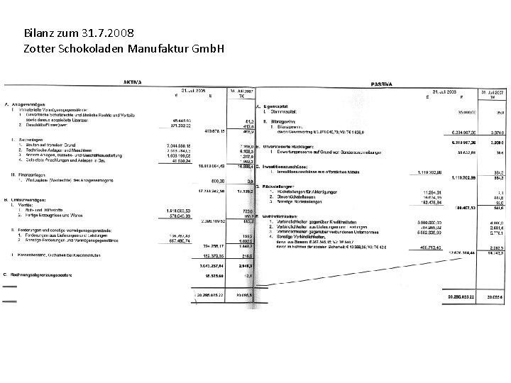 Bilanz zum 31. 7. 2008 Zotter Schokoladen Manufaktur Gmb. H 