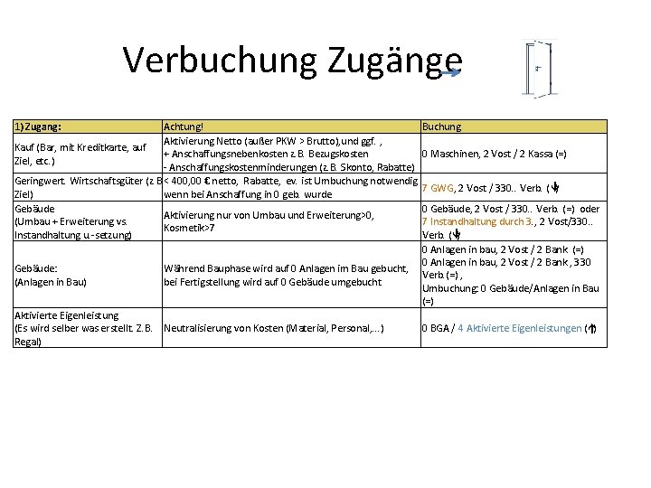 Verbuchung Zugänge 1) Zugang: Achtung! Aktivierung Netto (außer PKW > Brutto), und ggf. ‚
