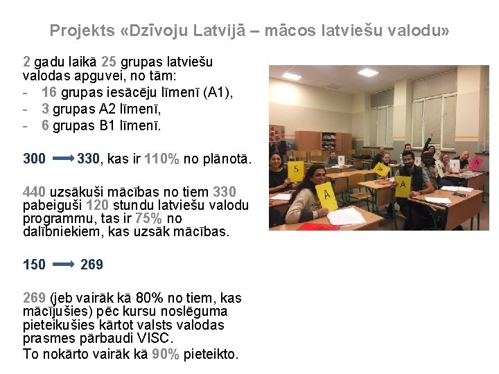 Projekts «Dzīvoju Latvijā – mācos latviešu valodu» 2 gadu laikā 25 grupas latviešu valodas