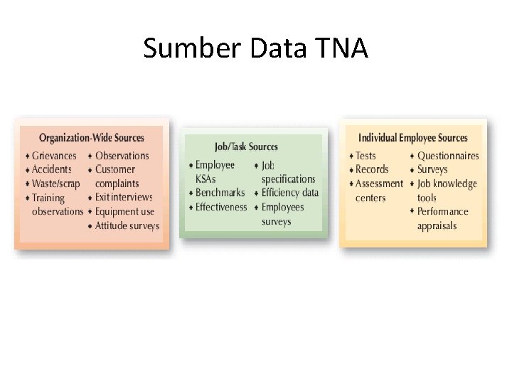 Sumber Data TNA 