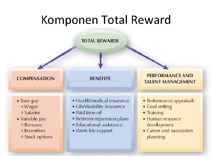 Komponen Total Reward 