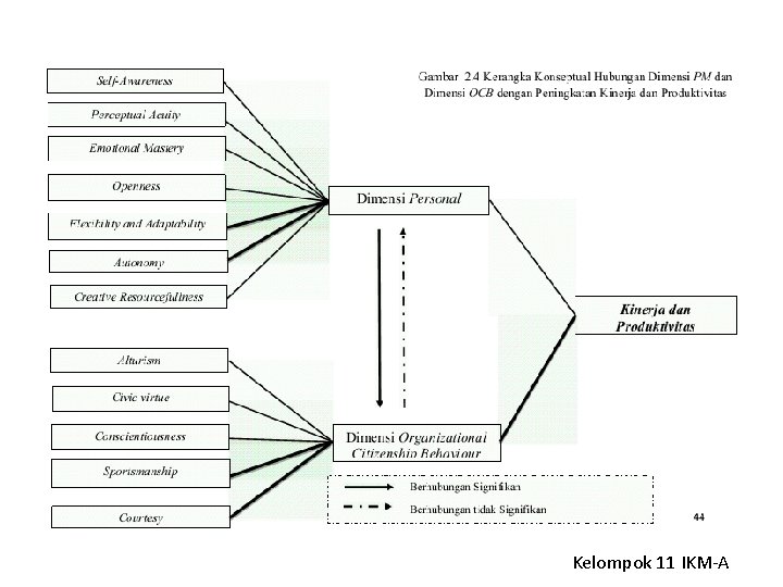 Kelompok 11 IKM-A 
