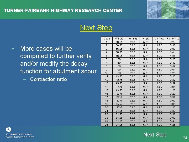TURNER-FAIRBANK HIGHWAY RESEARCH CENTER Next Step • More cases will be computed to further