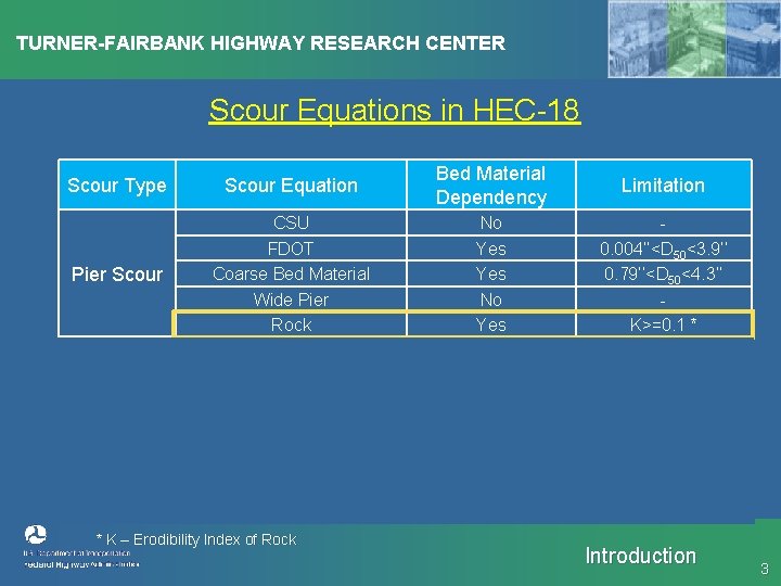 TURNER-FAIRBANK HIGHWAY RESEARCH CENTER Scour Equations in HEC-18 Scour Type Pier Scour Contraction Scour