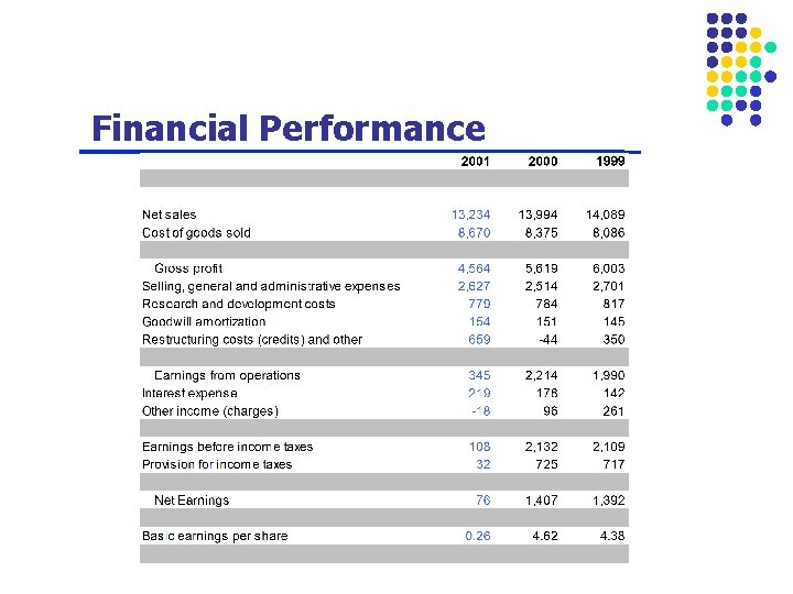 Financial Performance 