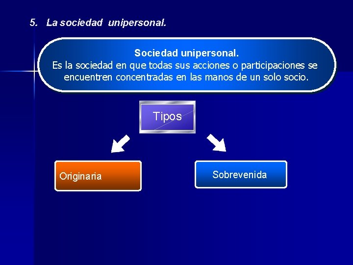 5. La sociedad unipersonal. Sociedad unipersonal. Es la sociedad en que todas sus acciones