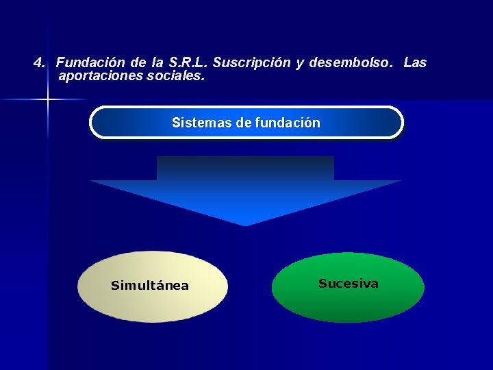 4. Fundación de la S. R. L. Suscripción y desembolso. Las aportaciones sociales. Sistemas