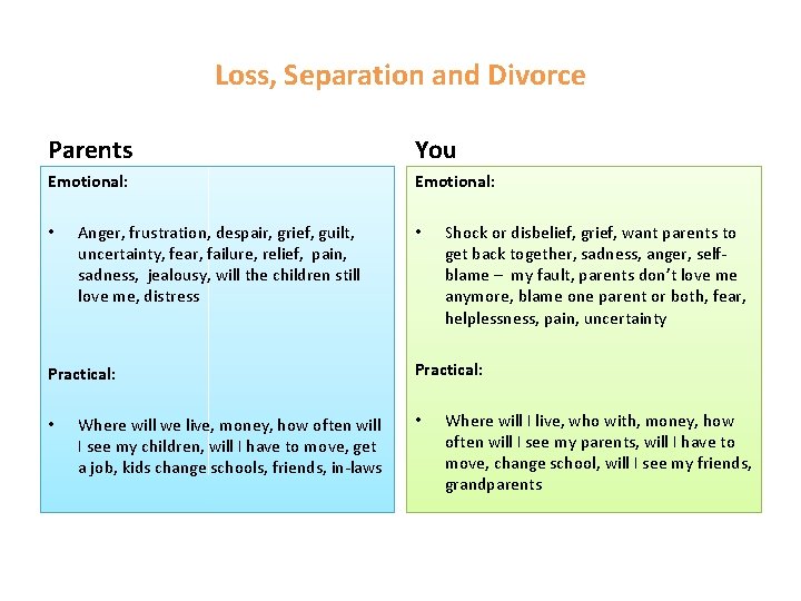 Loss, Separation and Divorce Parents You Emotional: • Anger, frustration, despair, grief, guilt, uncertainty,