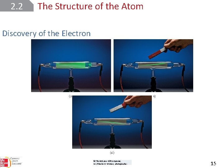 2. 2 The Structure of the Atom Discovery of the Electron © The Mc.