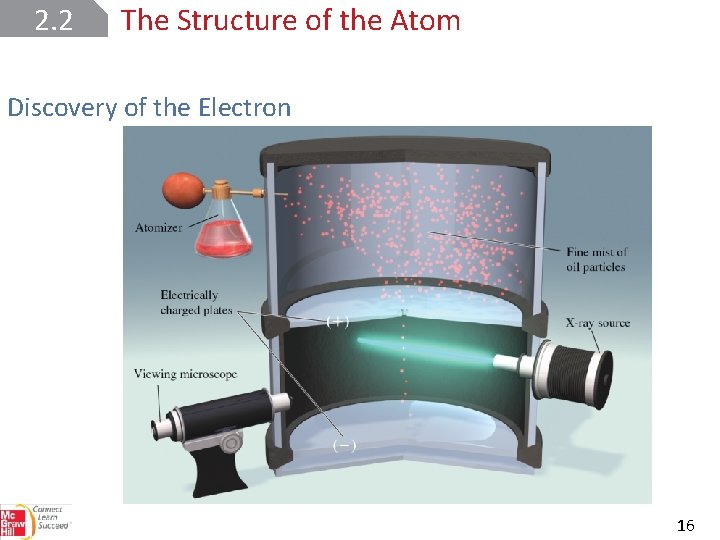 2. 2 The Structure of the Atom Discovery of the Electron 16 