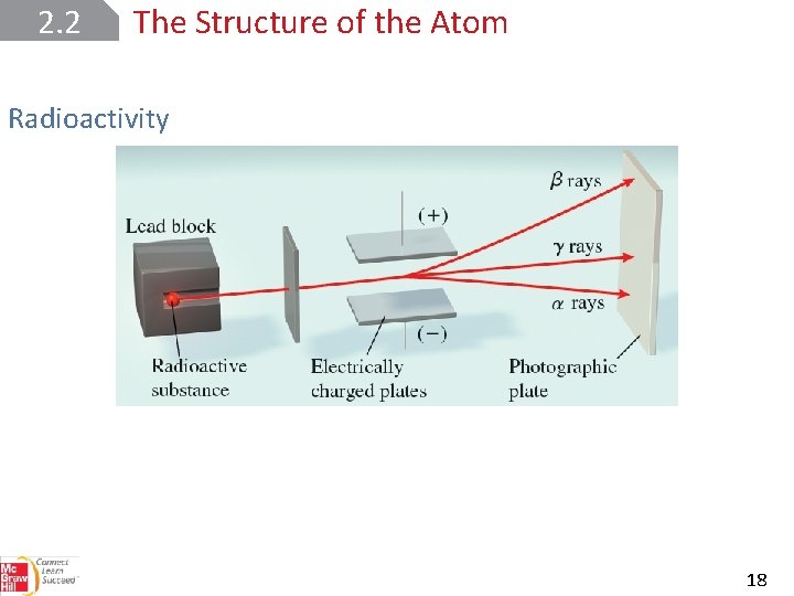 2. 2 The Structure of the Atom Radioactivity 18 