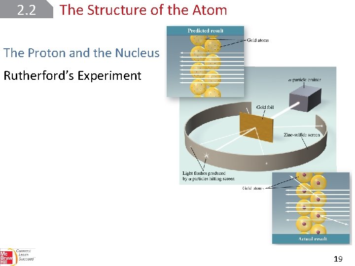 2. 2 The Structure of the Atom The Proton and the Nucleus Rutherford’s Experiment