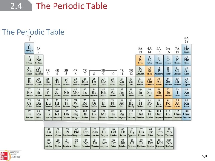 2. 4 The Periodic Table 33 