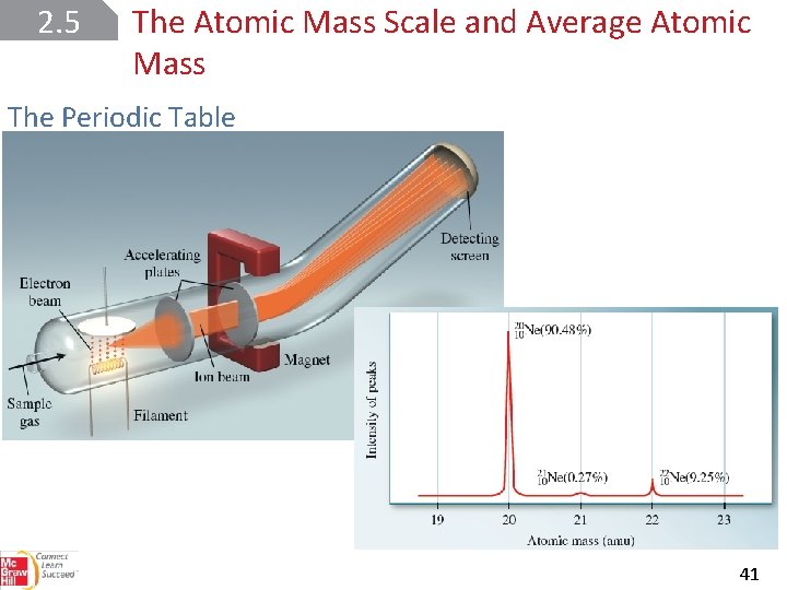 2. 5 The Atomic Mass Scale and Average Atomic Mass The Periodic Table 41