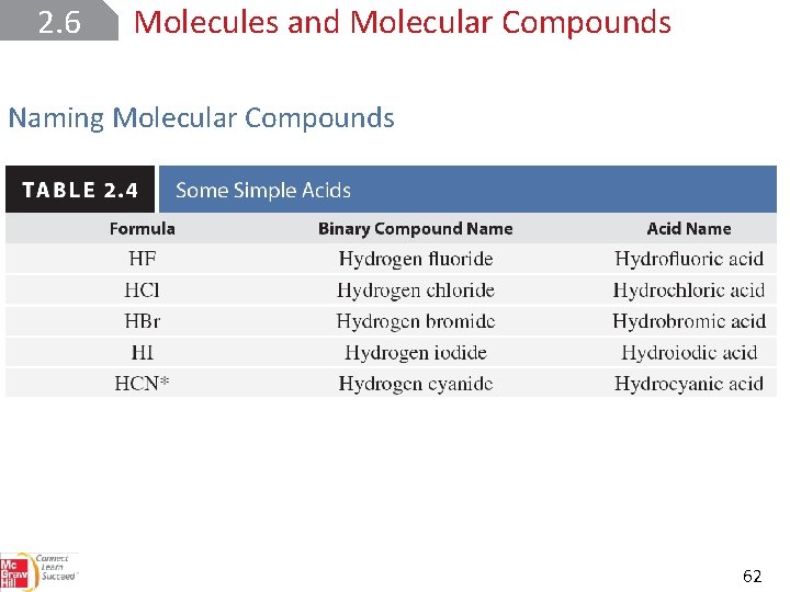 2. 6 Molecules and Molecular Compounds Naming Molecular Compounds 62 