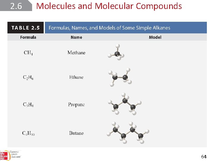 2. 6 Molecules and Molecular Compounds 64 