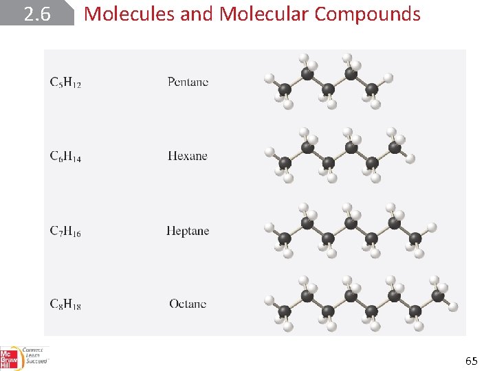 2. 6 Molecules and Molecular Compounds 65 