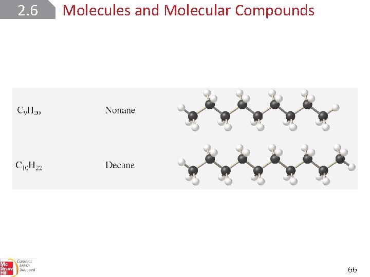 2. 6 Molecules and Molecular Compounds 66 