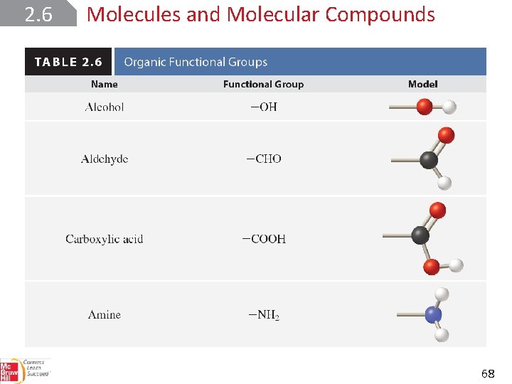 2. 6 Molecules and Molecular Compounds 68 