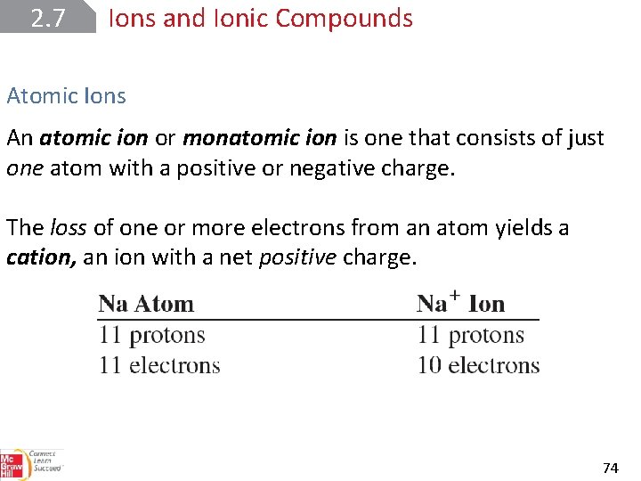 2. 7 Ions and Ionic Compounds Atomic Ions An atomic ion or monatomic ion